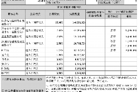 志丹专业要账公司如何查找老赖？